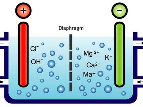 Nước ion kiềm và những thành phần trong nó 