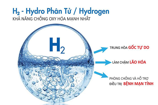 Tác dụng của nước hydrogen đối với cơ thể