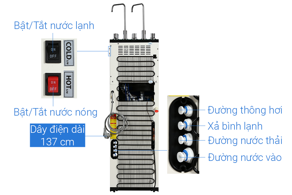 Công nghệ Block là gì ? Ứng dụng trong máy lọc nước đa chức năng MS 6002 NL 