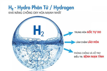 Ứng Dụng Của Nước Hydrogen Trong Đời Sống Hằng Ngày: Sự Tiện Ích Từ Máy Lọc Nước Hydrogen 6 Chức Năng MOSHI